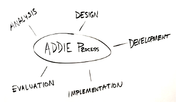 Flowchart Software Suppliers