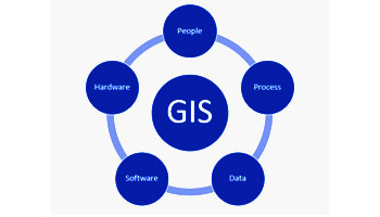 GIS Software Suppliers