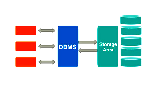 Database Management Software Suppliers