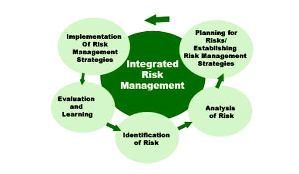 Integrated Risk Management (IRM) Software Suppliers