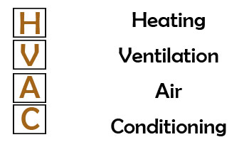 HVAC Estimating Software Suppliers