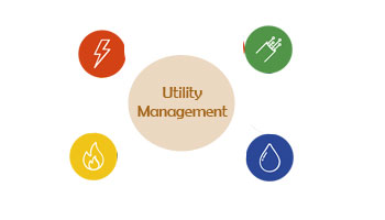 Utility Management Systems Software Suppliers