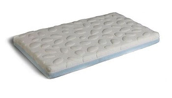 Cot Mattresses Suppliers in Paravoor