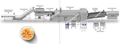 Fully Automatic Kurkure Frying Line