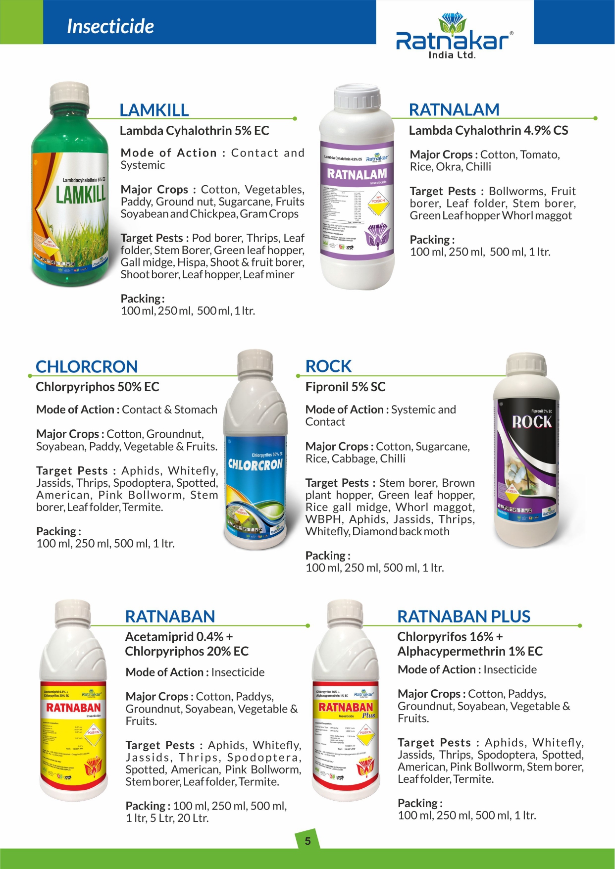 Insecticides from Ratnakar India Ltd