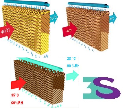 Cellulose Cooling Pad