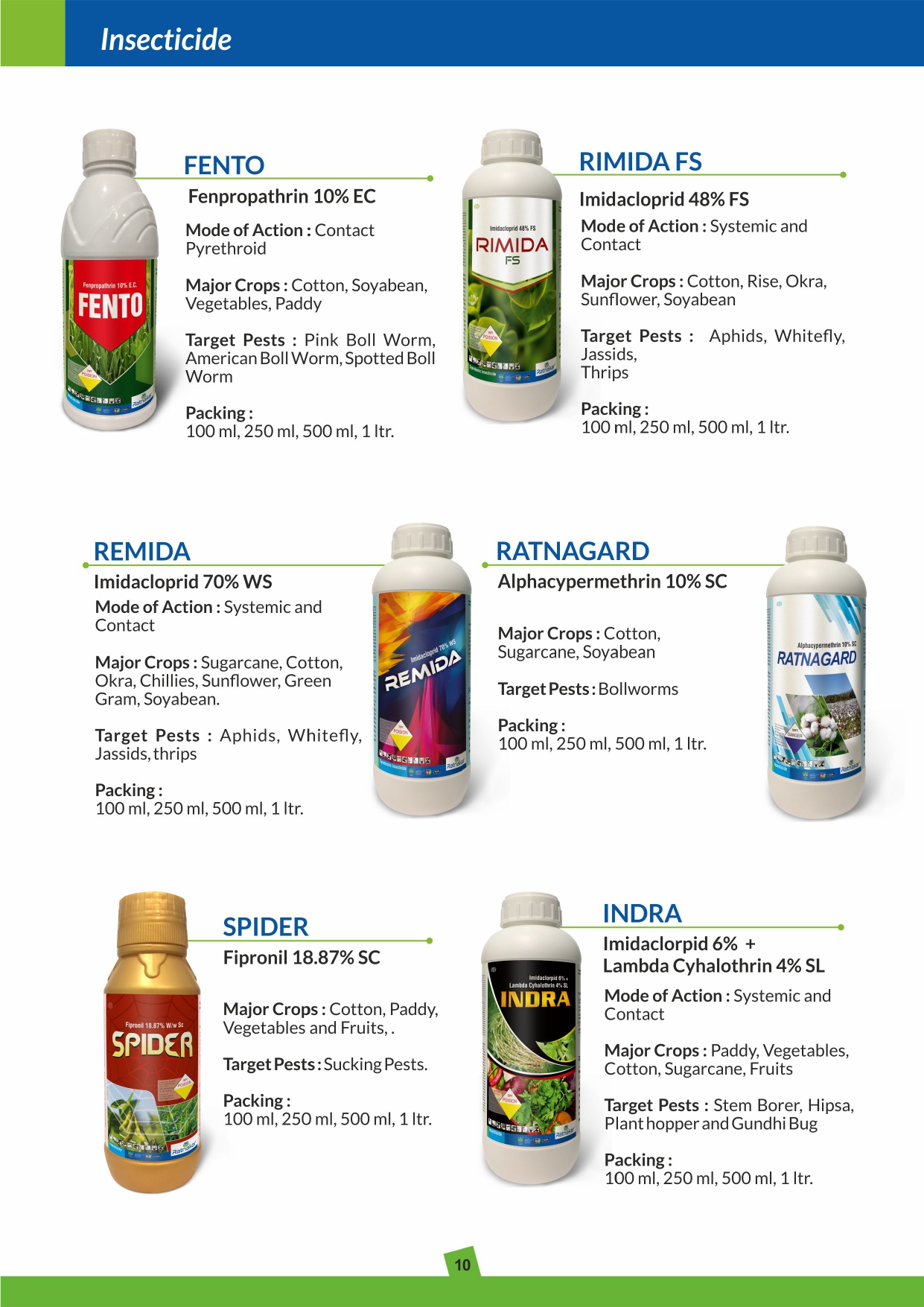 Insecticides from Ratnakar India Ltd