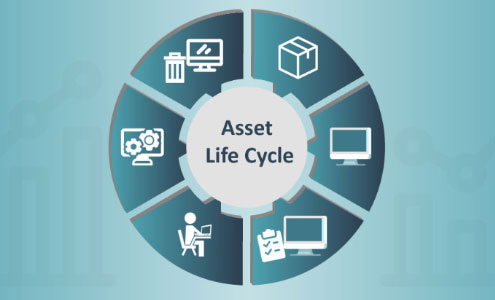 IT Asset Life Cycle Processing