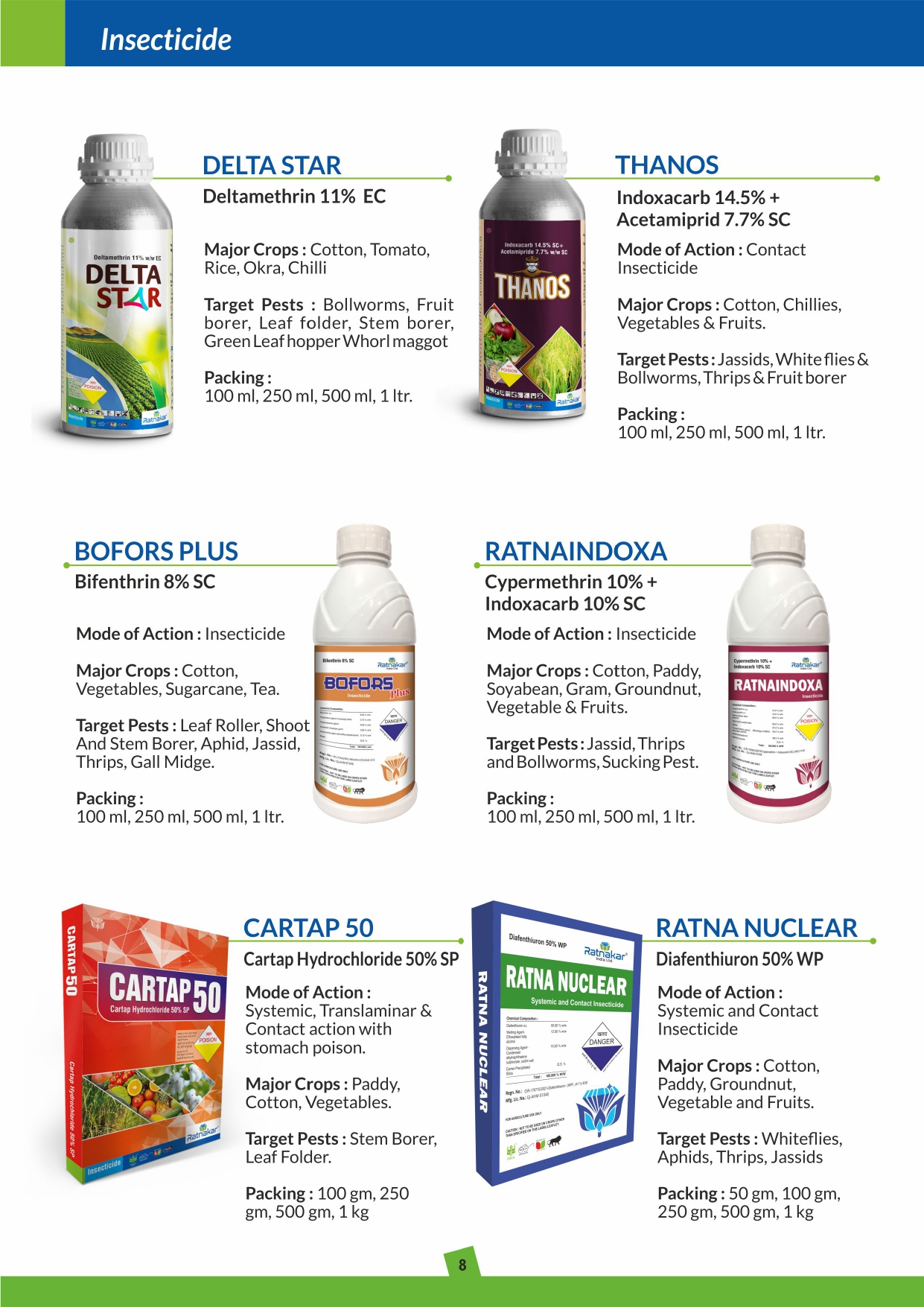 Insecticides Thanos from Ratnakar India Ltd
