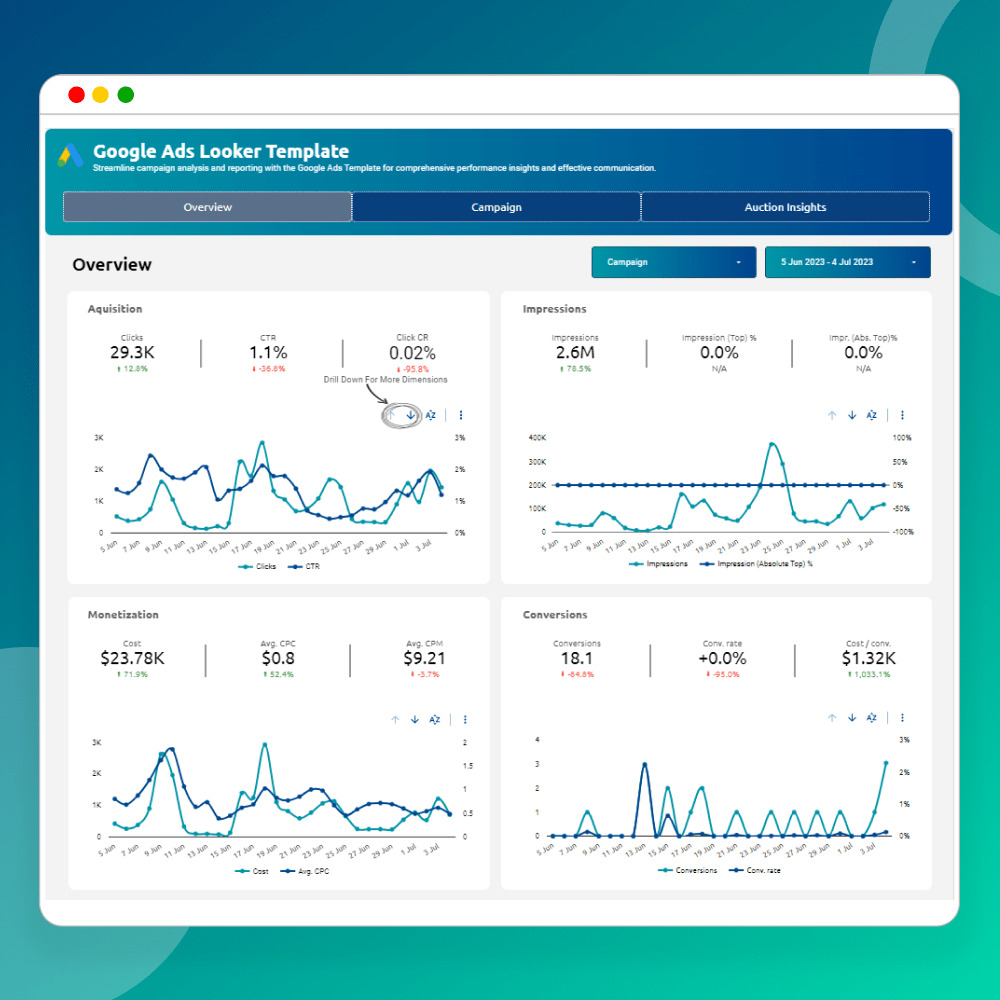 Google Ads Report Template for Marketers - Powermetrics